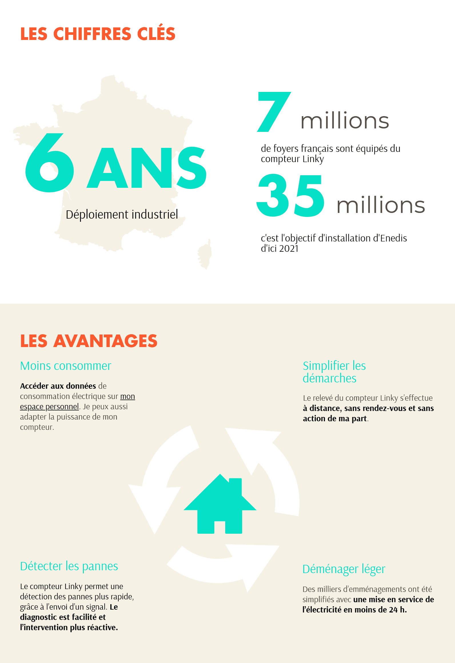 Relevé de compteur électrique : quelles démarches avec EDF, Linky et Enedis  ?