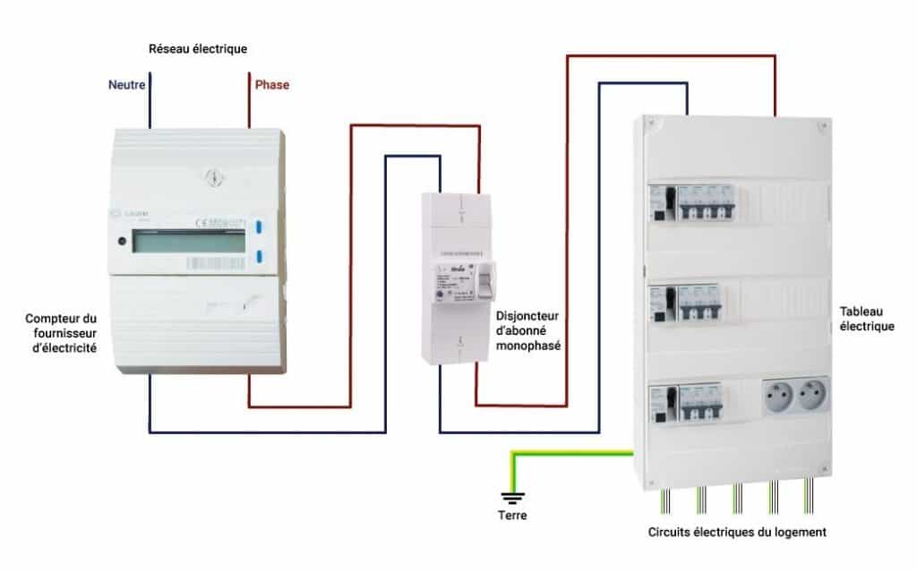 branchement sous compteur électrique