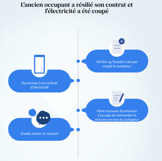 déménagement électricité