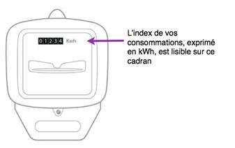 lecture index compteur électrique standard